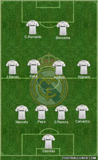 Real Madrid C.F. Formation 2011