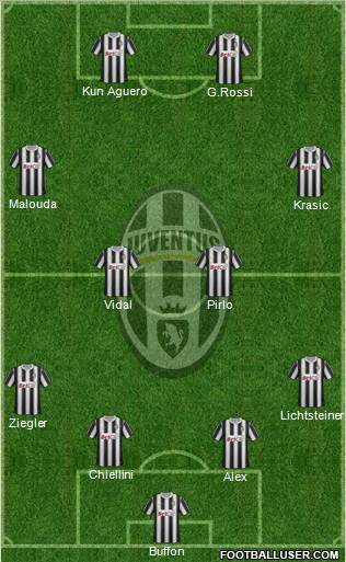 Juventus Formation 2011