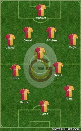 Galatasaray SK Formation 2011