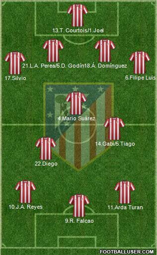 C. Atlético Madrid S.A.D. 4-3-3 football formation