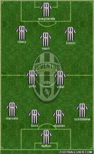 Juventus Formation 2011