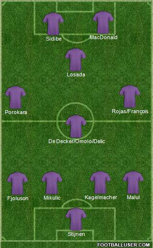 Dream Team Formation 2011