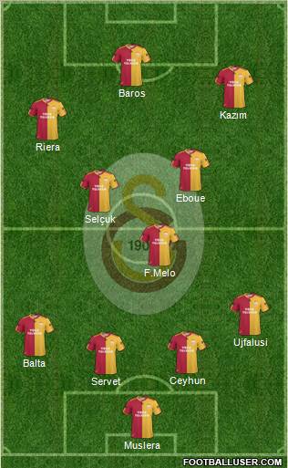 Galatasaray SK Formation 2011