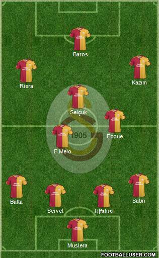 Galatasaray SK Formation 2011