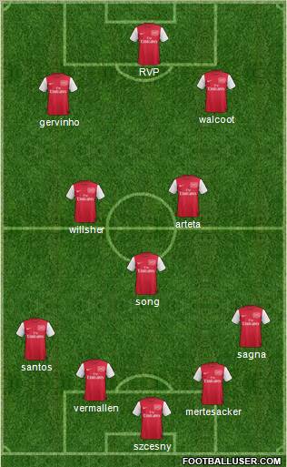 Arsenal Formation 2011