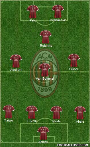 A.C. Milan Formation 2011