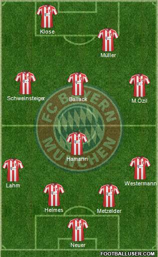 FC Bayern München Formation 2011
