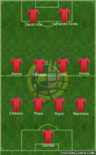 Spain Formation 2011