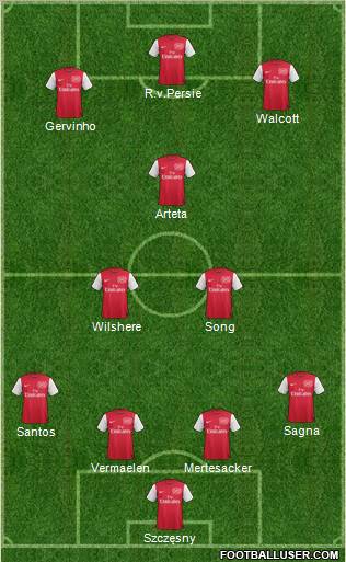 Arsenal Formation 2011