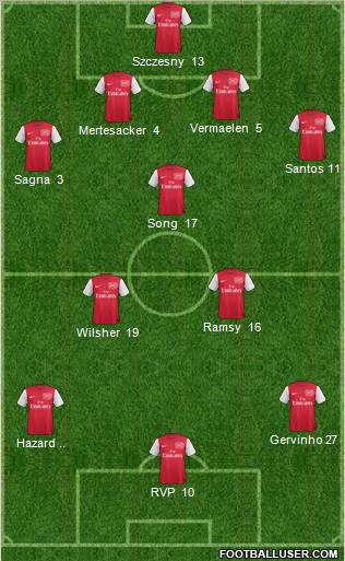Arsenal Formation 2011