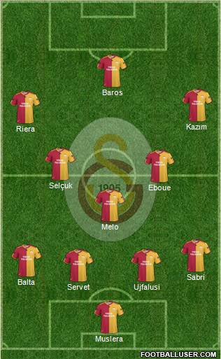 Galatasaray SK Formation 2011