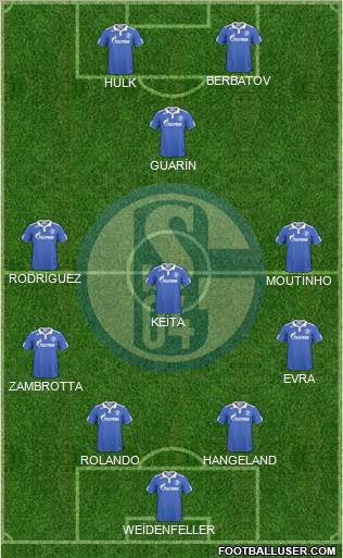FC Schalke 04 Formation 2011
