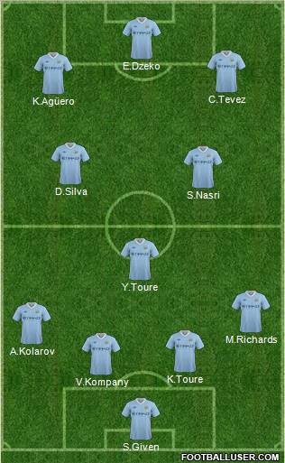 Manchester City Formation 2011