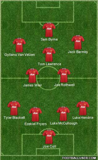 Manchester United Formation 2011