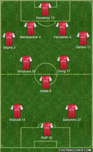 Arsenal Formation 2011