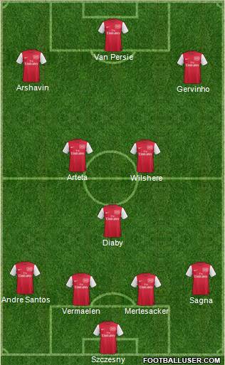 Arsenal Formation 2011