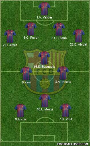 F.C. Barcelona Formation 2011