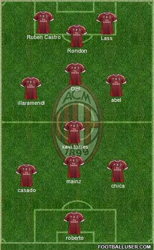 A.C. Milan Formation 2011