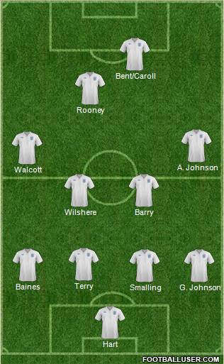 England Formation 2011