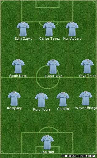 Manchester City Formation 2011