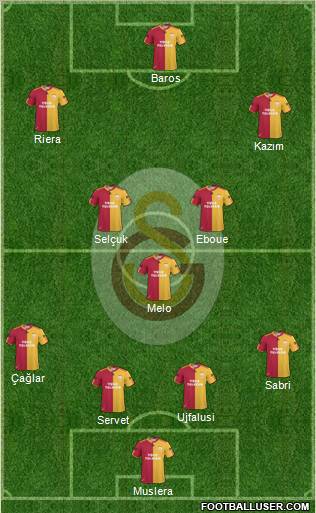 Galatasaray SK Formation 2011