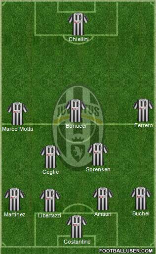 Juventus Formation 2011