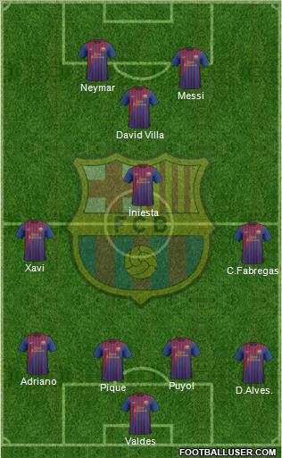 F.C. Barcelona Formation 2011