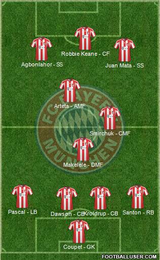 FC Bayern München Formation 2011
