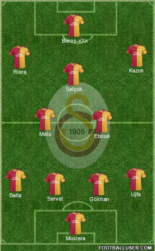 Galatasaray SK Formation 2011
