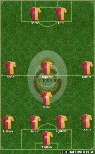 Galatasaray SK Formation 2011
