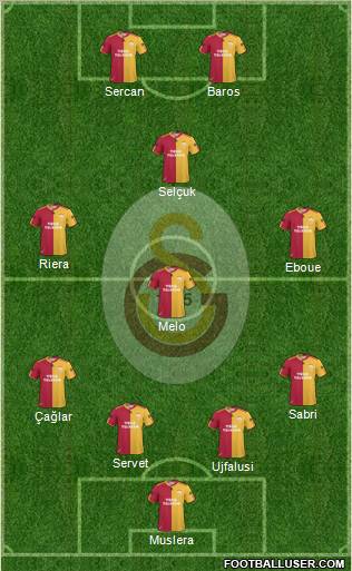 Galatasaray SK Formation 2011