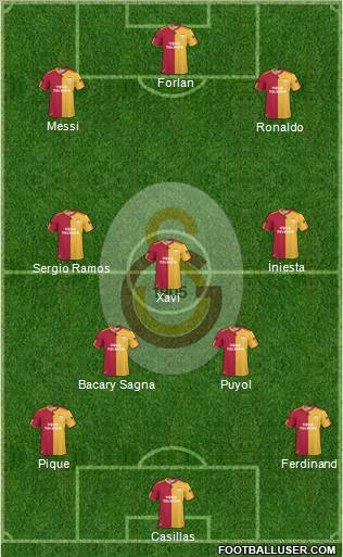 Galatasaray SK Formation 2011
