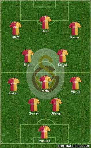 Galatasaray SK Formation 2011