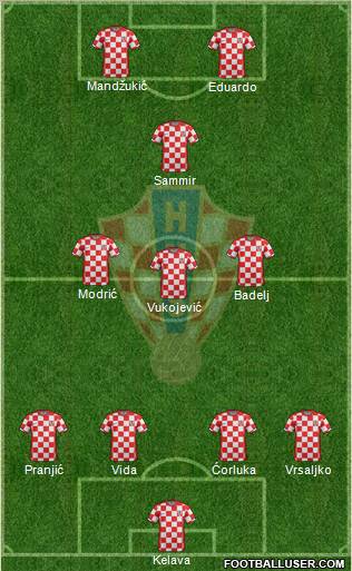 Croatia Formation 2011