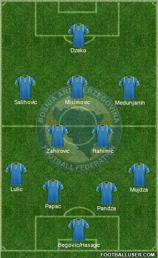 Bosnia and Herzegovina Formation 2011