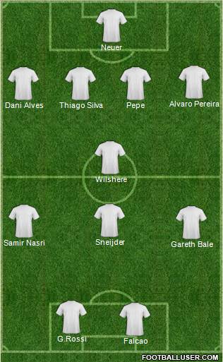 Champions League Team Formation 2011