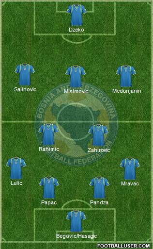 Bosnia and Herzegovina Formation 2011