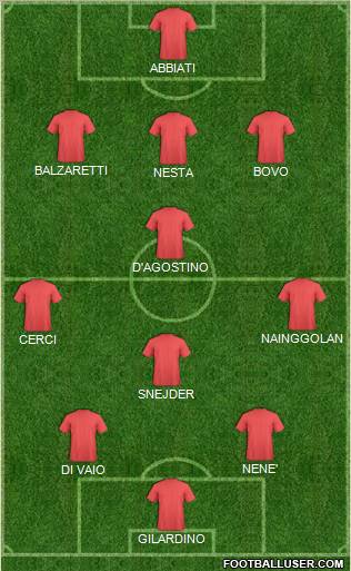 Europa League Team Formation 2011