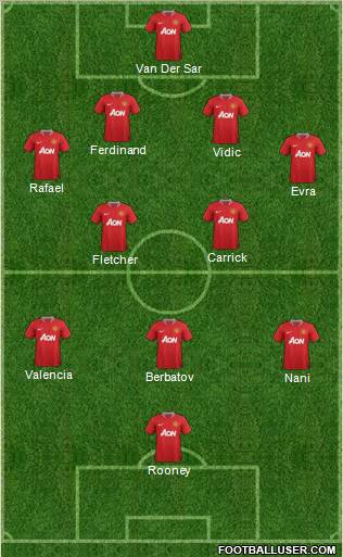 Manchester United Formation 2011