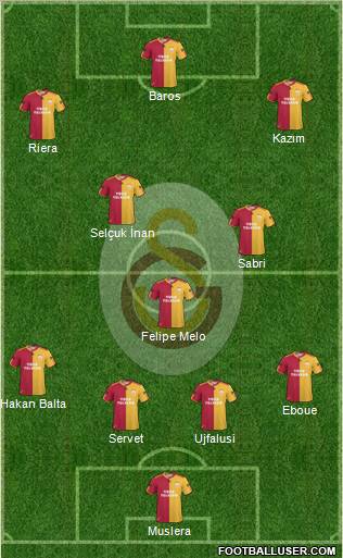 Galatasaray SK Formation 2011