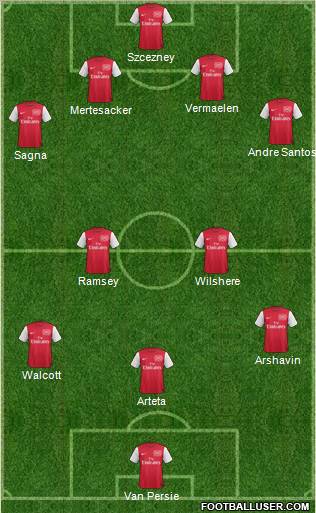 Arsenal Formation 2011