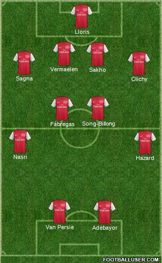 Arsenal Formation 2011