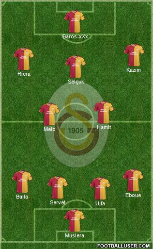 Galatasaray SK Formation 2011