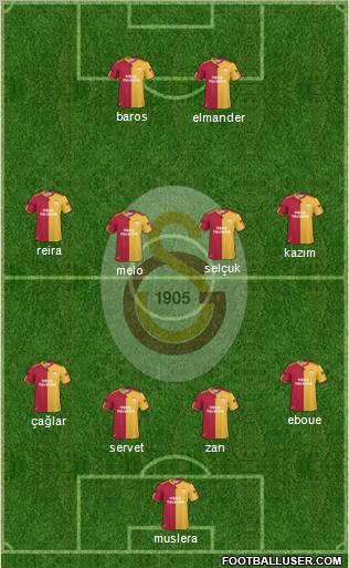 Galatasaray SK Formation 2011