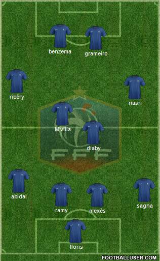 France Formation 2011