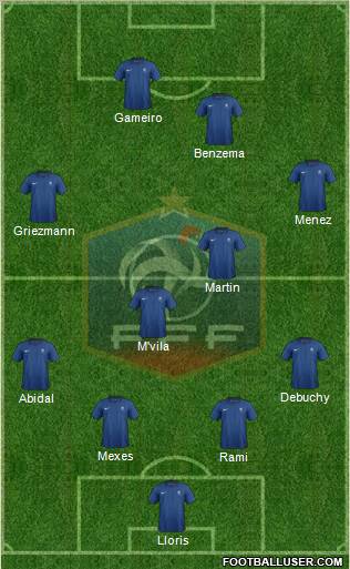 France Formation 2011