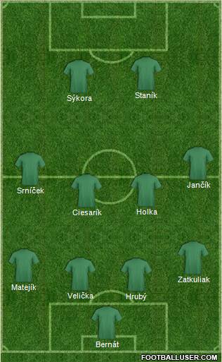 Dream Team Formation 2011