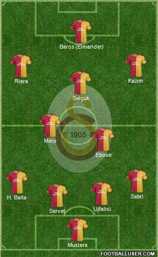Galatasaray SK Formation 2011
