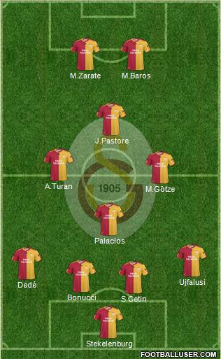 Galatasaray SK Formation 2011
