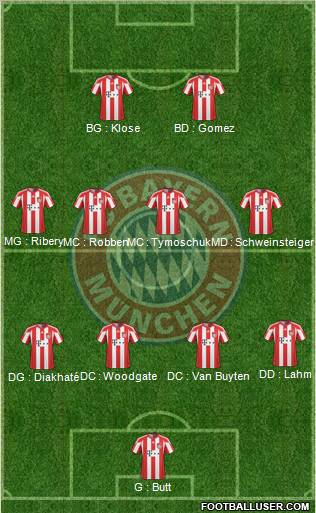 FC Bayern München Formation 2011